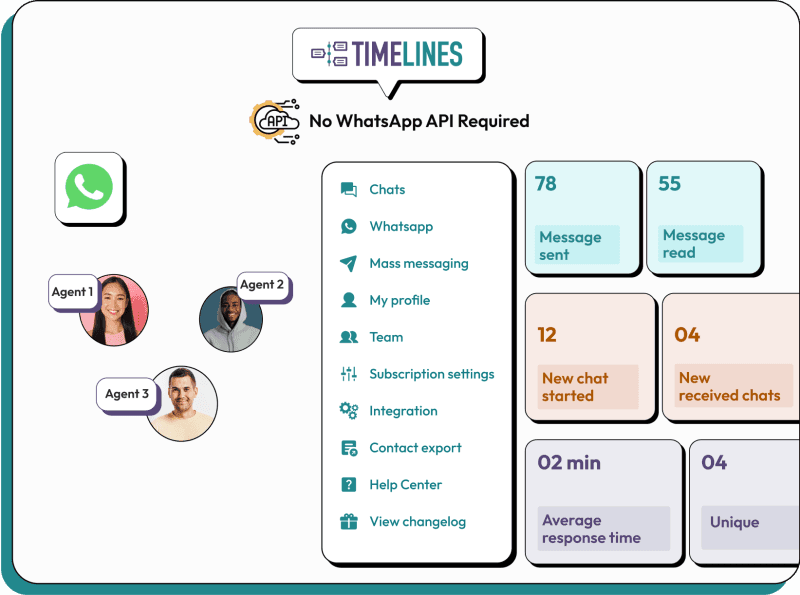 Integração Nativa com CRM